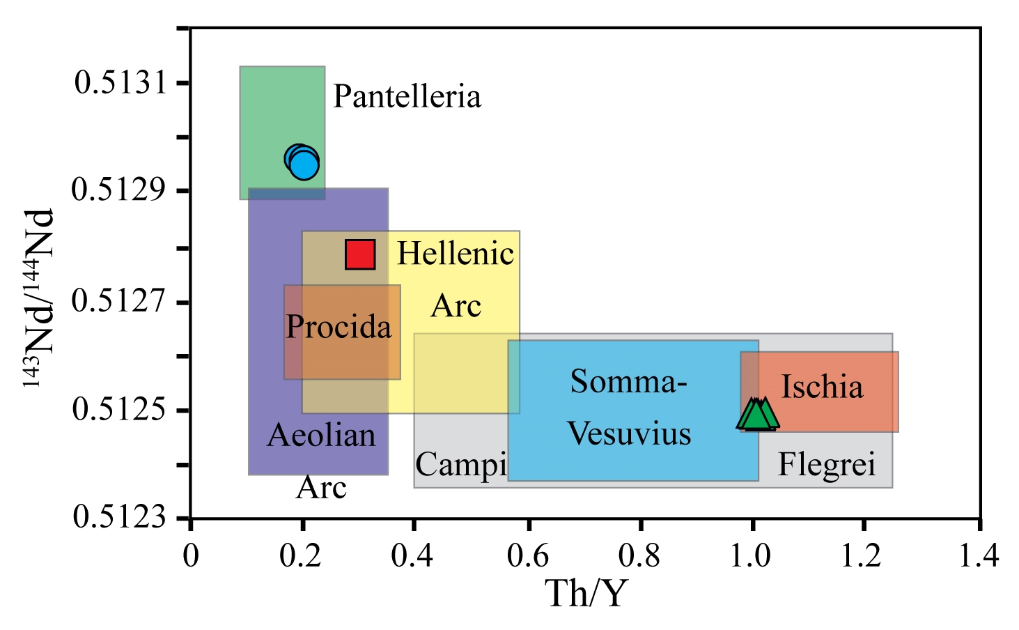 http://www.distar.unina.it/images/ricerca/Figura_DAntonio_et_al_2016.jpg