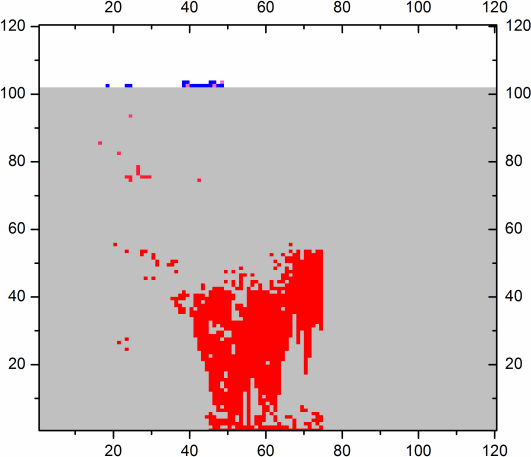 Modellizzazione Fig.-3