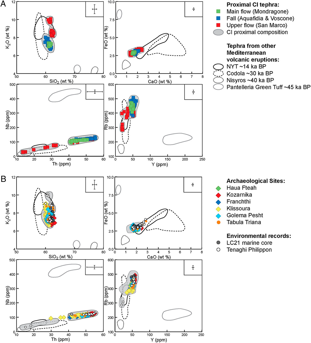 Volcanic ash layers illuminate the resilience of Neanderthals and early modern humans to natural hazards