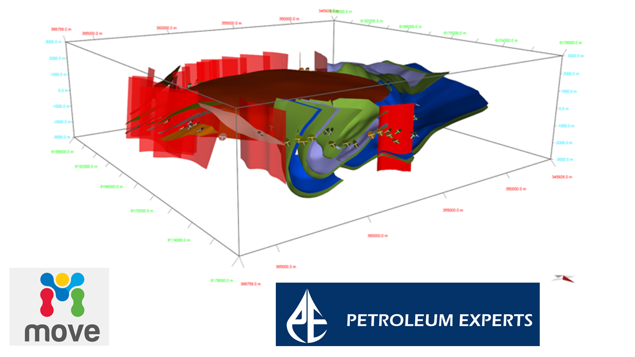 MOVE suite from Petrel