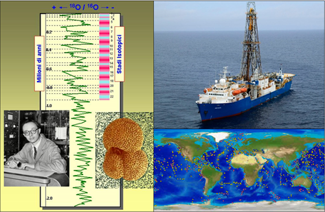 paleoclima